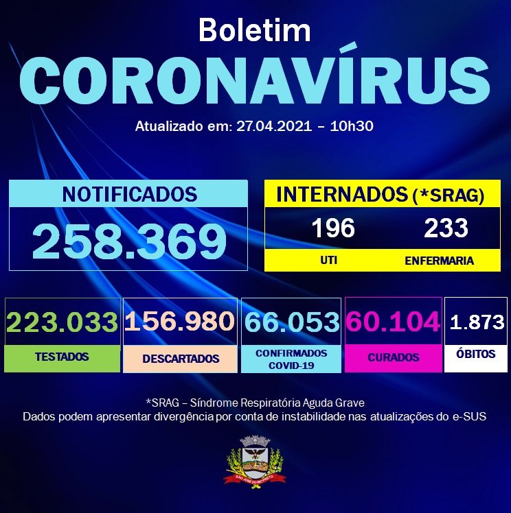 Covid-19: confira o boletim coronav&iacute;rus de S&atilde;o Jos&eacute; do Rio Preto, S&atilde;o Paulo